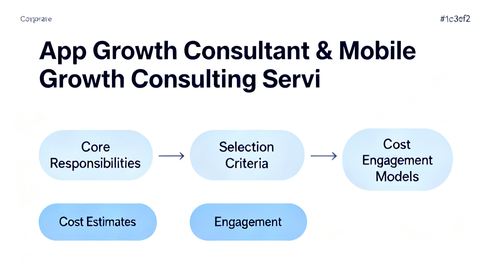 App Growth Consultant & Mobile Growth Consulting Services diagram
