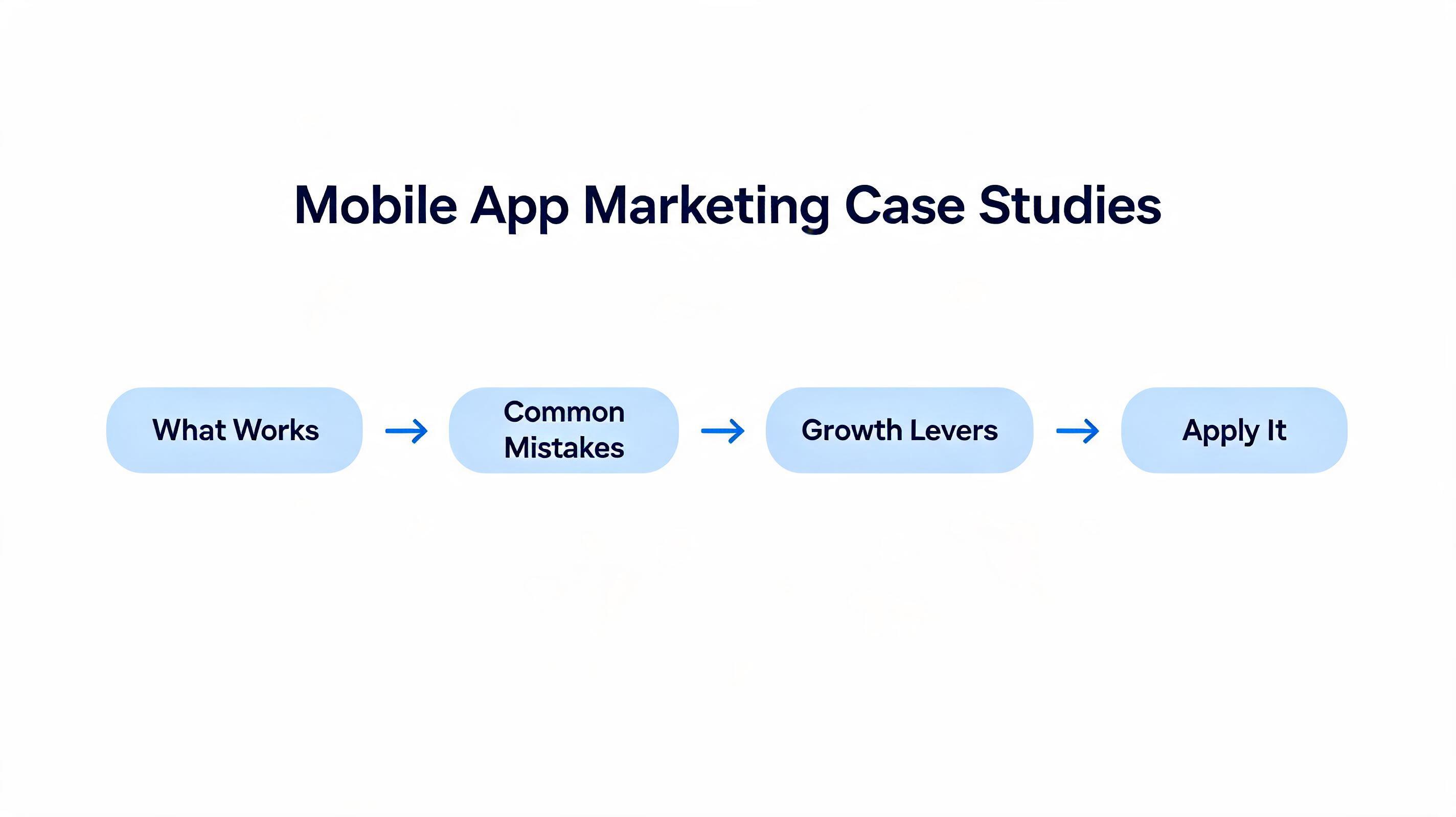 Mobile App Marketing Case Studies: 2026 Teardowns diagram