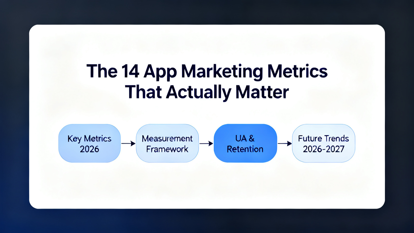 The 14 App Marketing Metrics That Actually Matter (2026) diagram