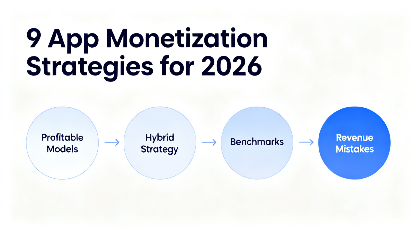 9 App Monetization Strategies for 2026 (Subscription, IAP, Ads, Hybrid) diagram