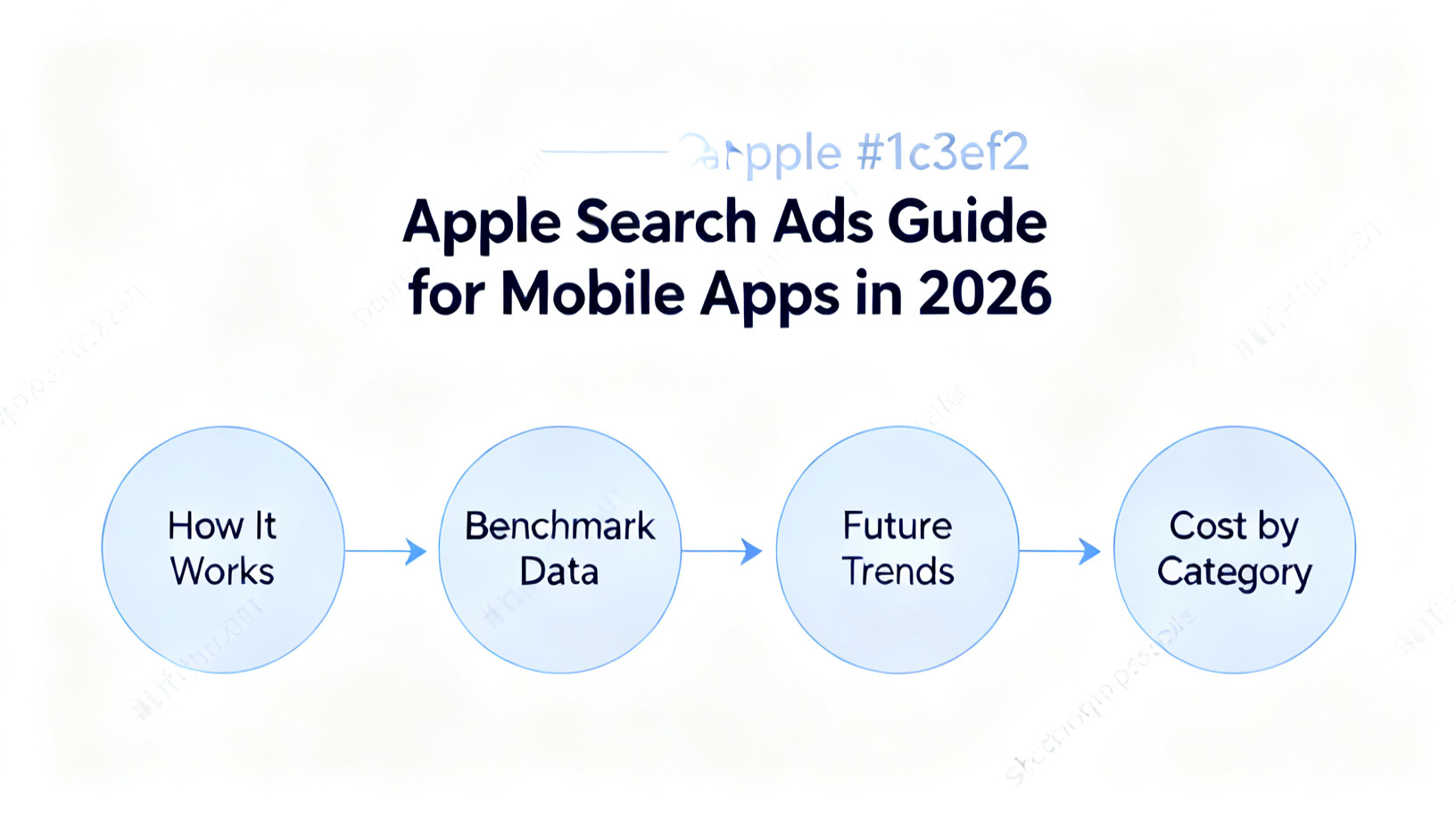 Apple Search Ads Guide for Mobile Apps in 2026 diagram