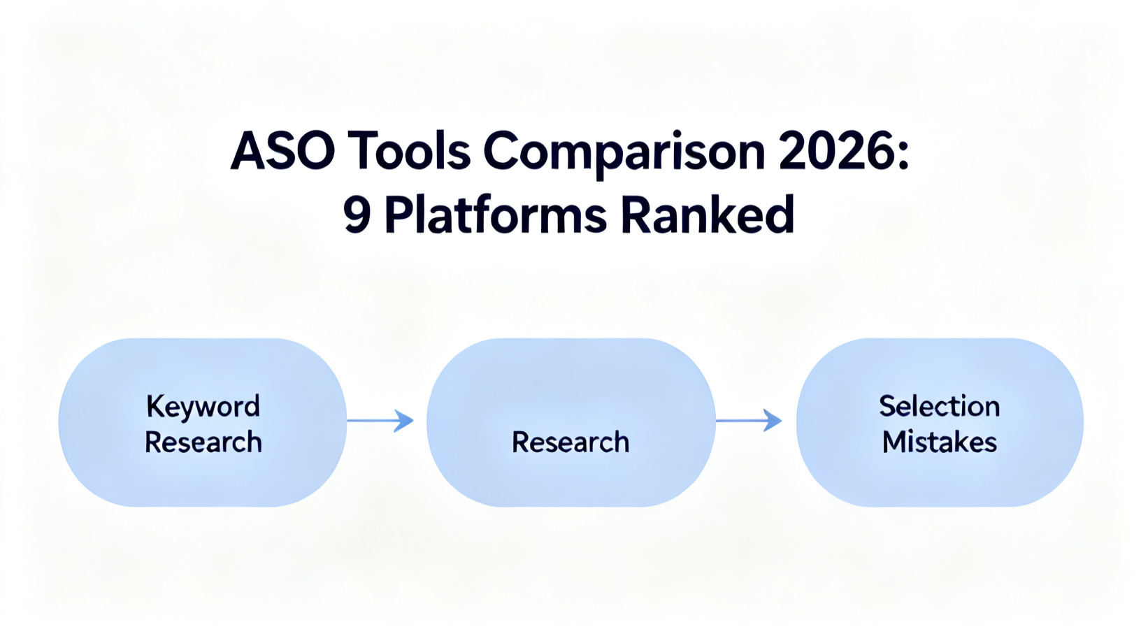 ASO Tools Comparison 2026: 9 Platforms Ranked (Tested Side by Side) diagram