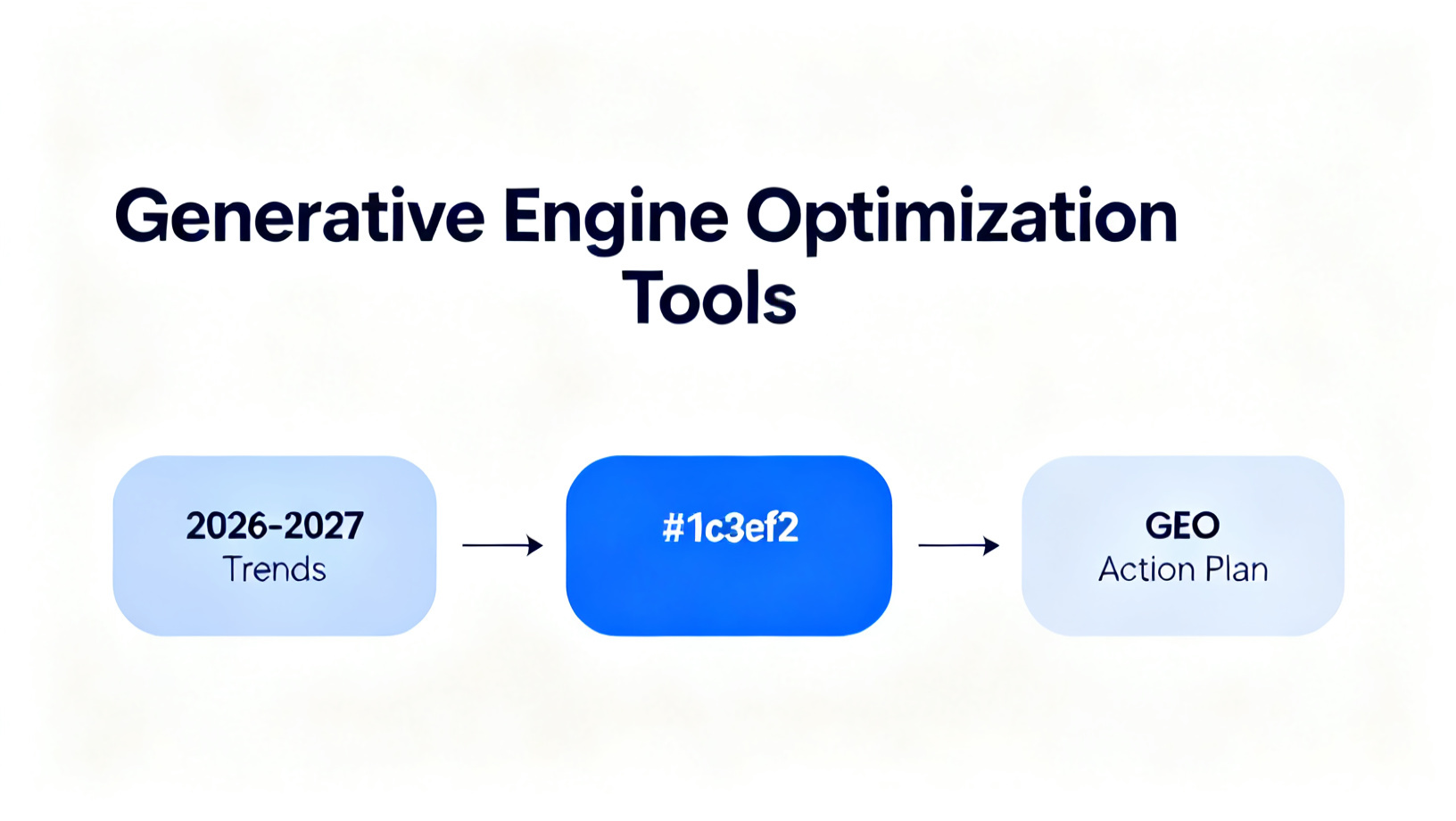 Generative Engine Optimization Tools diagram