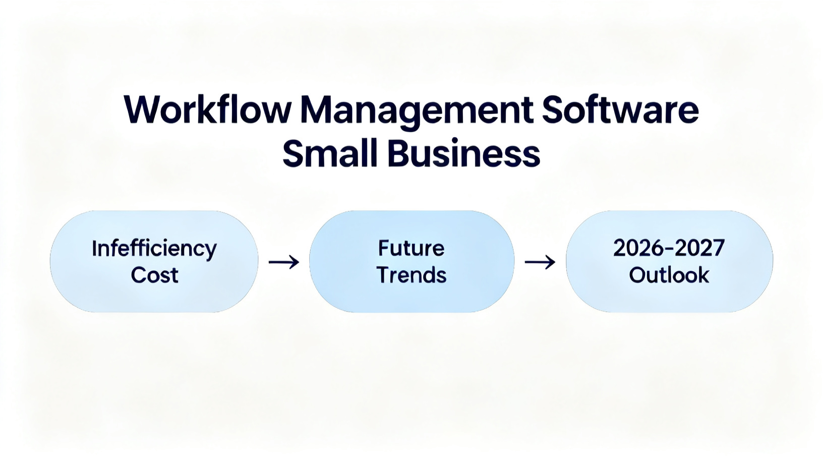 Workflow Management Software Small Business diagram